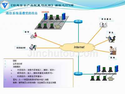 信息安全產(chǎn)品配置與應(yīng)用其他資源全套配套課件武春嶺ppt2-1vpn產(chǎn)品配置-概念與分類(lèi)