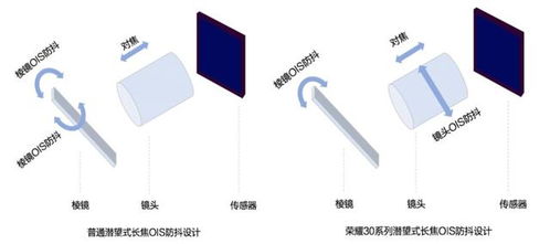 手機拍照終局之戰 榮耀30系列穩居第一梯隊，引領行業發展潮流