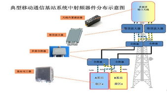 射頻通信系統 架構、原理與應用