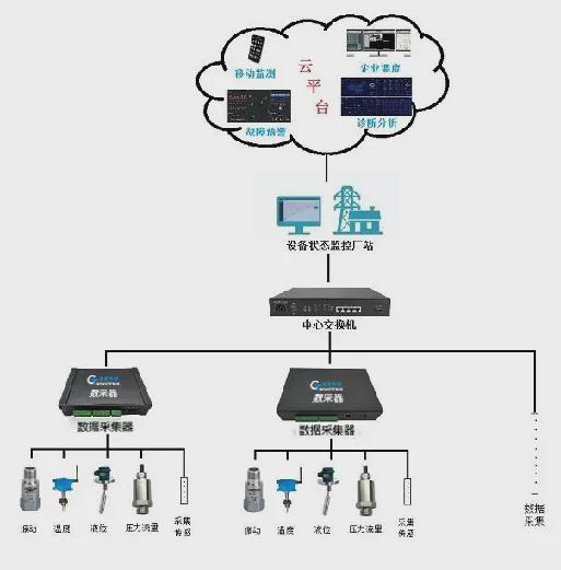 智能傳感賦能工業健康 心電儀、捷杰數據采集器與通訊系統的協同應用
