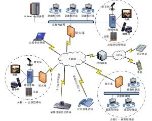 B/S架構(gòu)與通訊系統(tǒng) 現(xiàn)代信息交互的核心