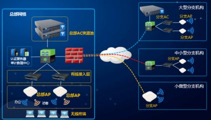 企業(yè)全場景無線網(wǎng)絡解決方案 信銳技術的創(chuàng)新與實踐
