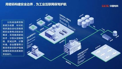 體系賦能、多維應用 中國電科網(wǎng)絡安全服務新模式驚艷亮相